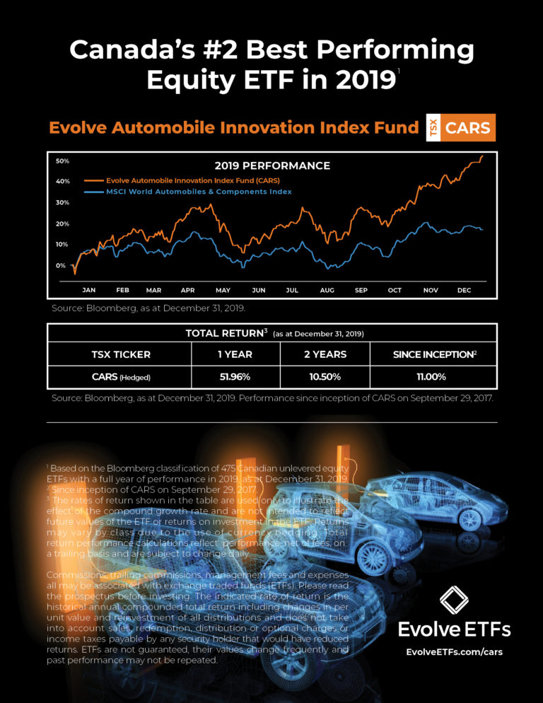 2020 The Year of the Electric Vehicle CARS ETF Evolve ETFs