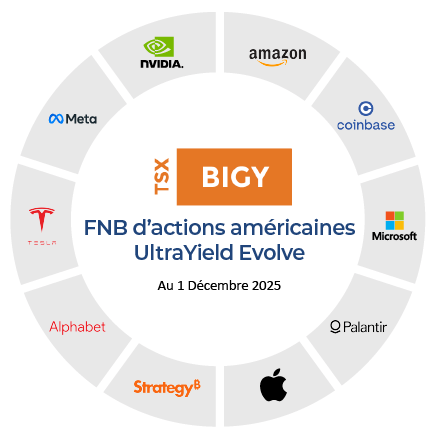 BIGY ETF